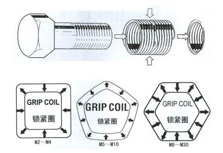锁紧型钢丝螺套